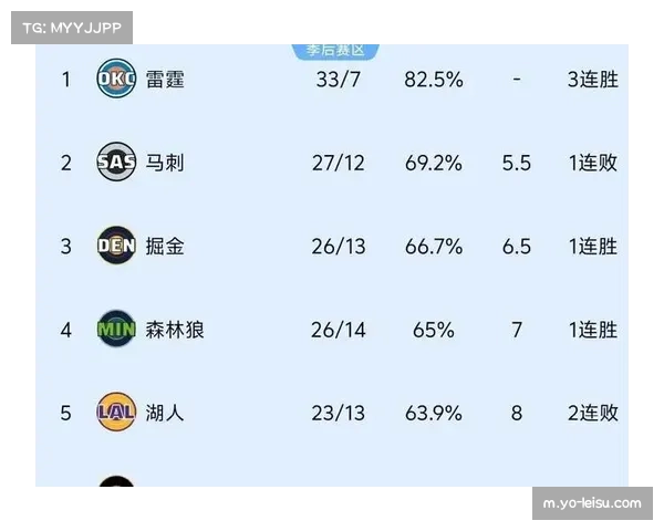 热刺虽排名第五但xG差值亮红灯 数据预示排名难持续